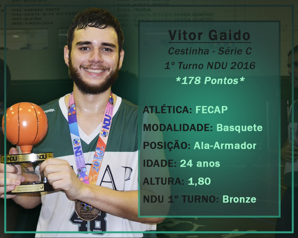 Vitor Gaido  - Cestinha Basquete Série C
